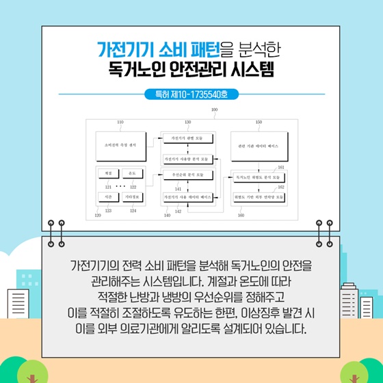 가전기기 소비 패턴을 분석한 독거노인 안전관리 시스템