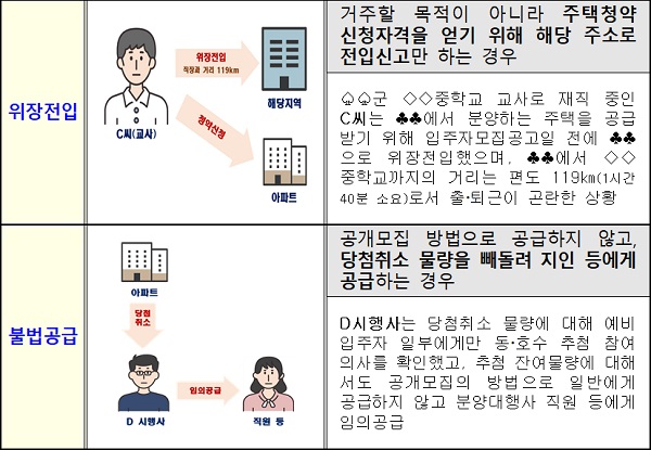 부정청약 및 불법공급 유형별 사례