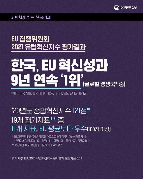 한국, EU 혁신성과 글로벌 경쟁국 중 9년 연속 ‘1위’ 하단내용 참조