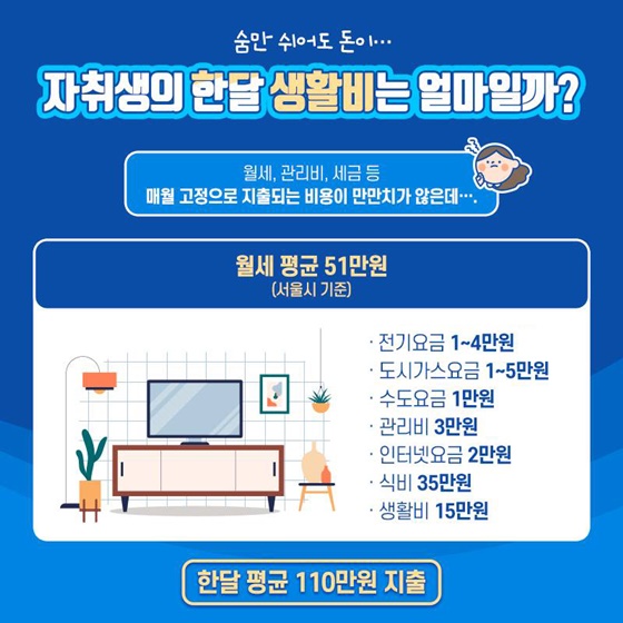 숨만 쉬어도 돈이...자취생의 한달 생활비는 얼마일까?