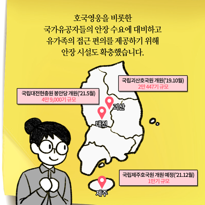 유가족의 접근 편의를 제공하기 위해 안장 시설도 확충했습니다.