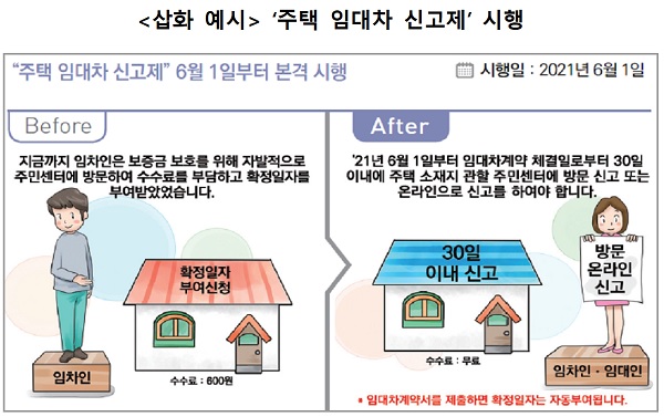 ‘주택 임대차 신고제’ 시행