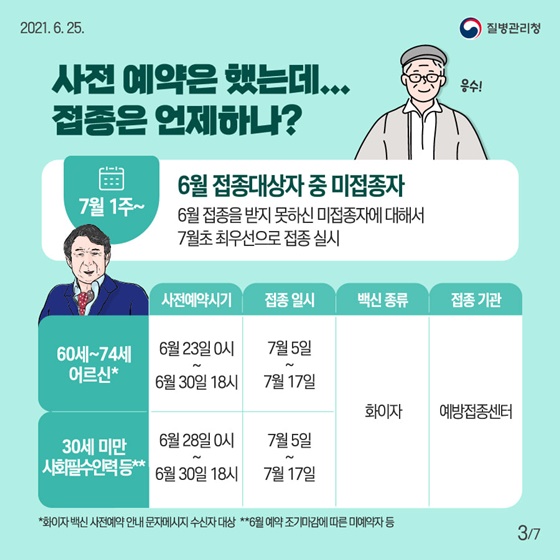 “사전 예약은 했는데.... 접종은 언제하나?”