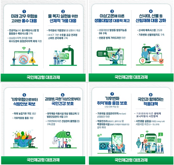 기후변화 적응대책과 8대 국민체감형 과제에 대한 그림 설명자료.