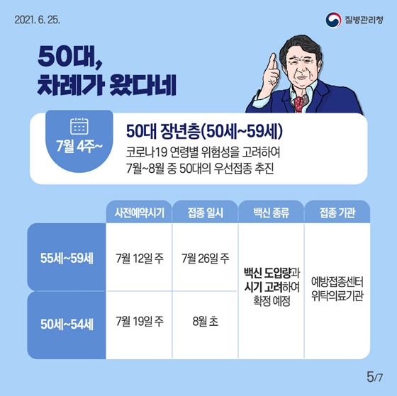 “50대, 차례가 왔다네”