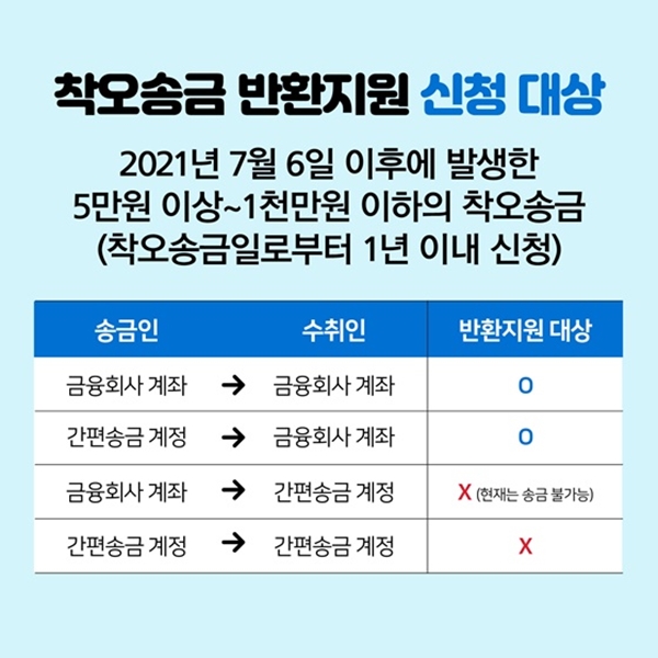 착오송금반환 제도 카드뉴스. (출처=정책브리핑)