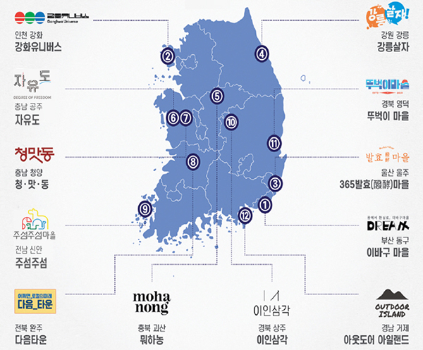 2021년 청년마을 현황(12개소)