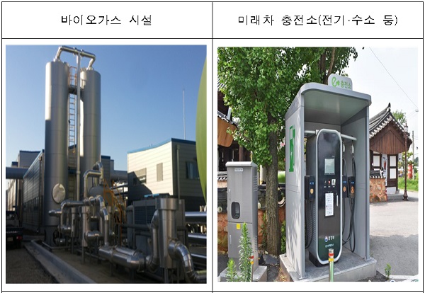 댐주변지역 지원사업에 적용 가능한 탄소중립형 사업 예시.