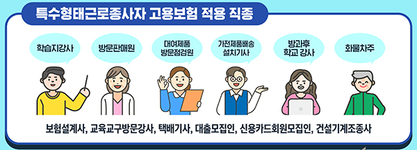 특수형대근로종사자 고용보험 적용 직종.