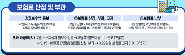 보험료 산정 및 부과.