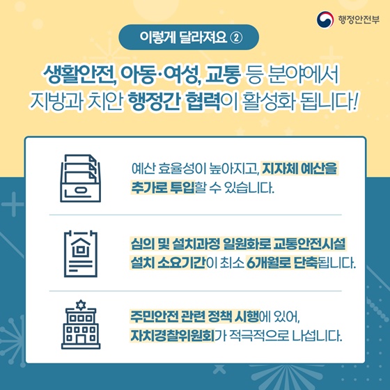 이렇게 달라져요② 생활안전, 아동·여성, 교통 등 분야에서 지방과 치안 행정간 협력이 활성화 됩니다! 예산 효율서이 높아지고, 지자체 예산을 추가로 투입할 수 있습니다. 심의 및 설치과정 일원화로 교통안전시설 설치 소요시간이 최소 6개월로 단축됩니다. 주민안전 관련 정책 시행에 있어, 자치경찰위원회가 적극적으로 나섭니다.