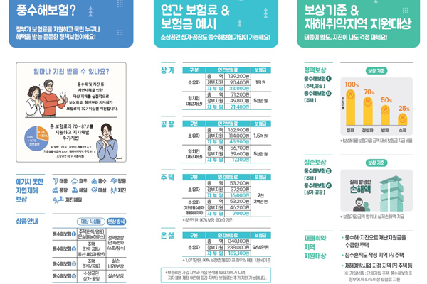 풍수해보험은 가입절차도 쉽고 정부가 지원하는 정책보험으로 예기치 못한 자연재해를 대비할 수 있다. (사진=행정안전부)