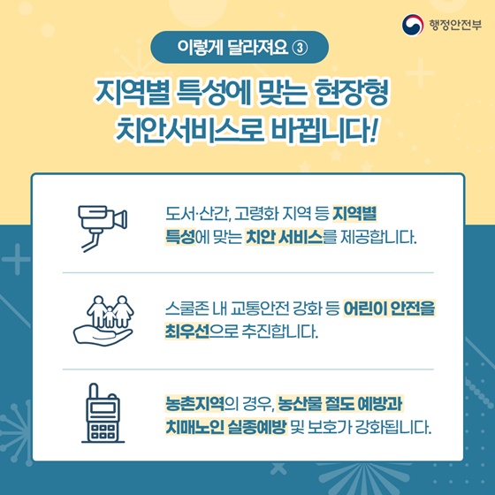 이렇게 달라여요③ 지역별 특성에 맞는 현장형 치안서비스로 바뀝니다! 도서·산간, 고령화 지역 등 지역별 특성에 맞는 치안 서비스를 제공합니다. 스쿨존 내 교통안전 강화 등 어린이 안전을 최우선으로 추진합니다. 농촌지역의 경우, 농산물 절도 예방과 치매노인 실종예방 및 보호가 강화됩니다.