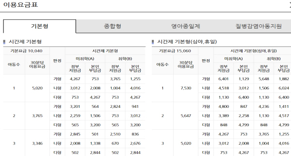 아이돌봄서비스 이용요금은 소득에 따라, 서비스에 따라 다르다. (출처=아이돌봄서비스 누리집)