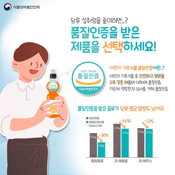 당류 섭취량을 줄이려면? 품질인증을 받은 제품을 선택하세요