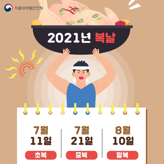 2021년 복날은 (초복) 7월 11일 (중복) 7월 21일 (말복) 8월 10일