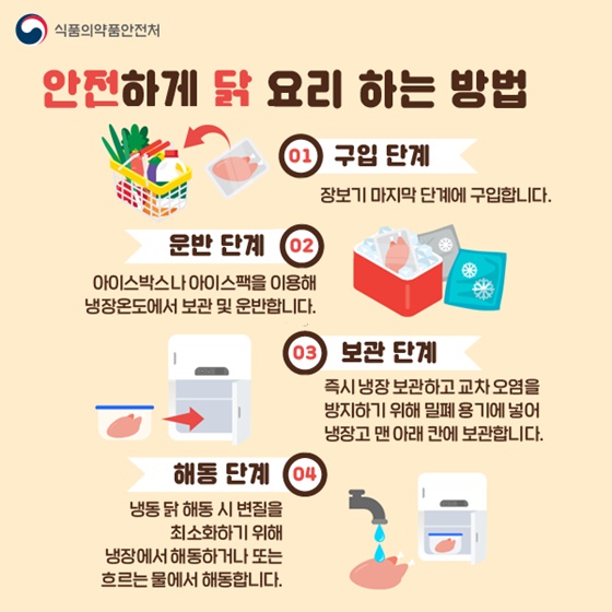 안전하게 닭 요리 하는 방법1