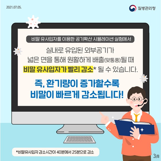 비말 유사입자를 이용한 공기확산 시뮬레이션 실험에서 실내로 유입된 외부공기가 넓은 면을 통해 원활하게 배출(맞통풍)될 때 비말 유사입자가 빨리 감소 될 수 있습니다.
