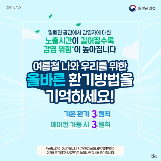 밀폐된 공간에서 감염자에 대한 노출시간이 길어질수록 감염 위험이 높아집니다.
