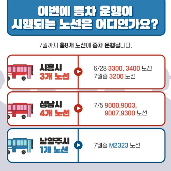 이번에 증차운행이 시행되는 노선은 어디인가요? 시흥시, 성남시, 남양주시