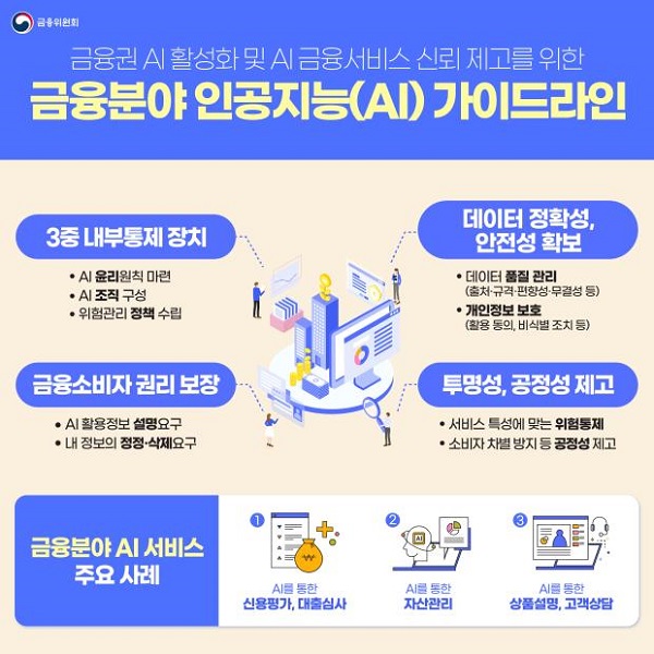 금융분야 인공지능(AI) 가이드라인