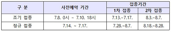 교육·보육 종사자 사전예약 및 접종기간