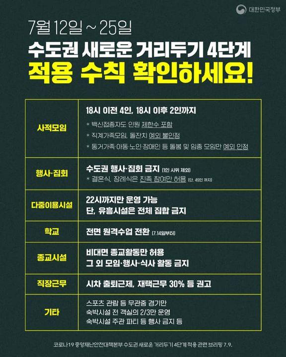 수도권 새로운 거리두기 4단계 적용 수칙 확인하세요! 하단내용 참조 수도권 새로운 거리두기 4단계 적용 수칙 확인하세요! 하단내용 참조