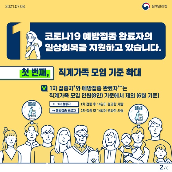 코로나19 예방접종 완료자의 일상회복을 지원하고 있습니다. 1. 직계가족 모임 기준 확대