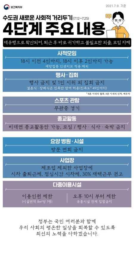 7월 12일부터 수도권에 사회적 거리두기 4단계가 적용된다.