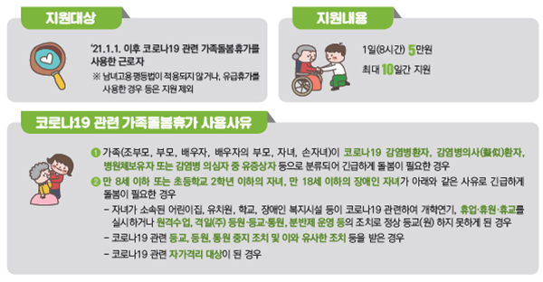 코로나19 관련 가족돌봄비용 긴급지원.