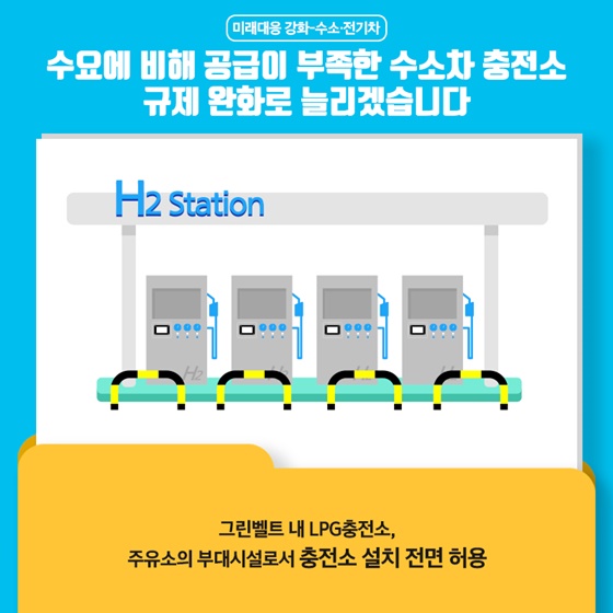 그린벨트 내 LPG충선소, 주유소의 부대시설로서 충전소 설치 전면 허용