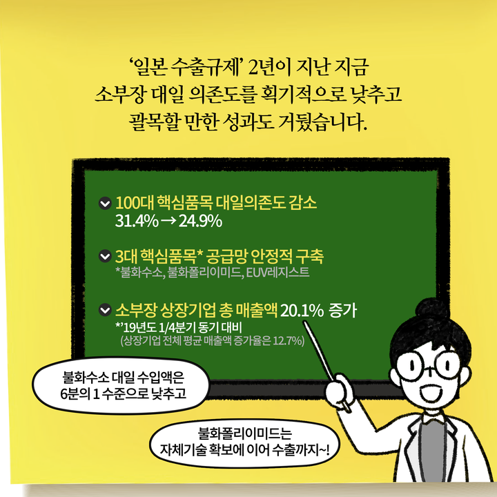 ‘일본 수출규제’ 2년이 지난 지금 소부장 대일 의존도를 획기적으로 낮추고 괄목할 만한 성과도 거뒀습니다.