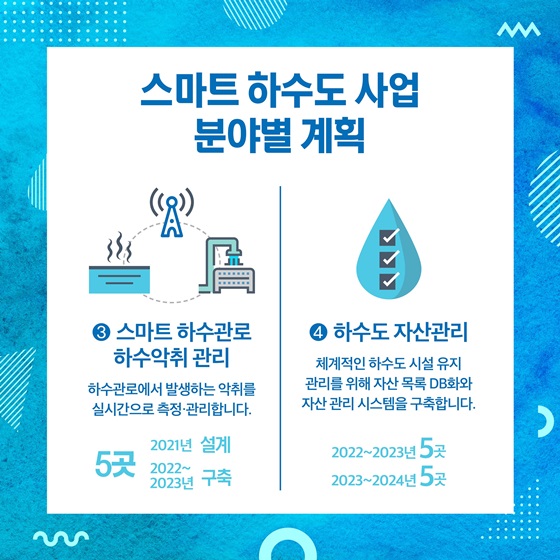 스마트 하수도 사업 분야별 계획