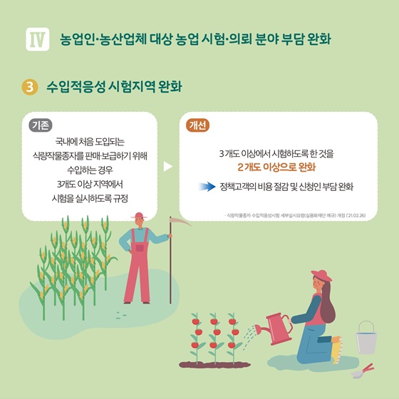 수입적응성 시험지역 완화