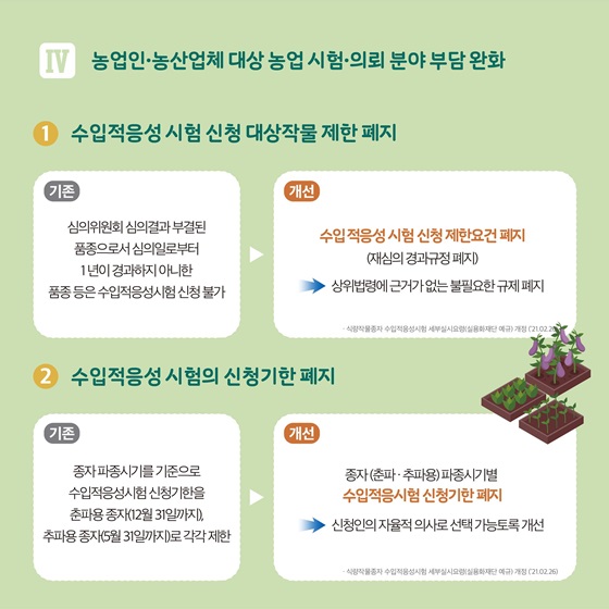 [IV] 농업인·농산업체 대상 농업 시험·의뢰 분야 부담 완화