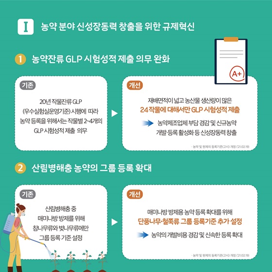 [I] 농약 분야 신성장동력 창출을 위한 규제혁신