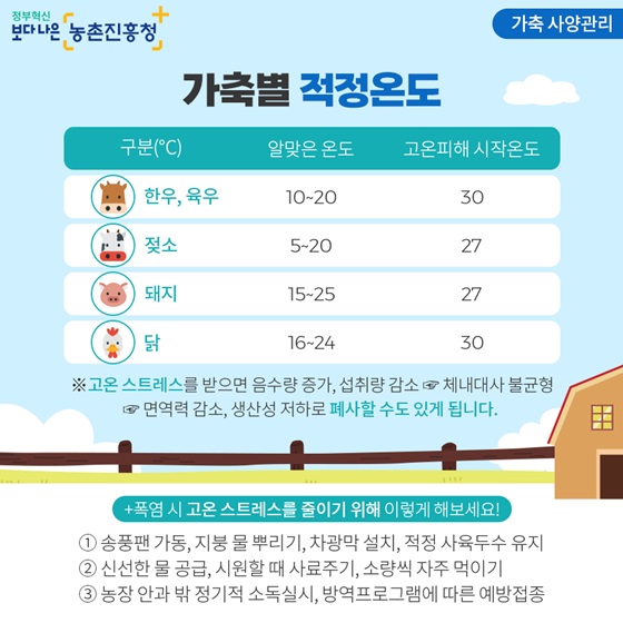 가축멸 적정온도