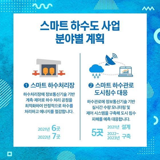 스마트 하수도 사업 분야별 계획