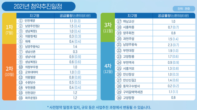 청약추진일정.