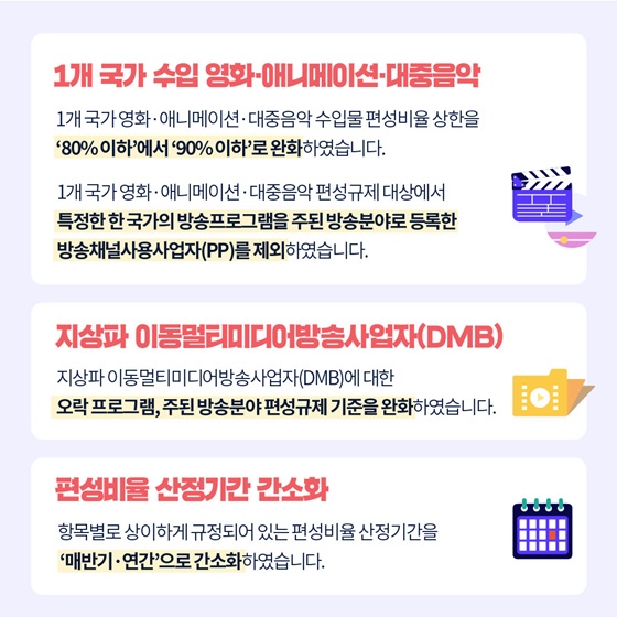 1개 국가 영화·애니메이션·대중음악 수입물 편성비율 상한을 ‘80% 이하’에서 ‘90% 이하’로 완화