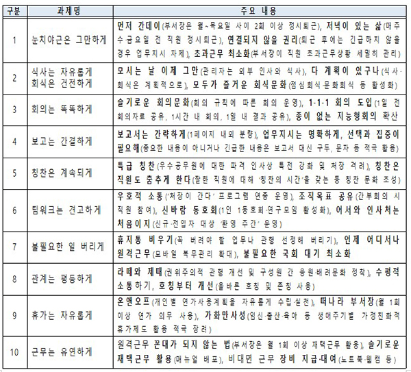 인사혁신처 조직문화 바꾸기 10대 과제