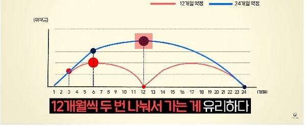 방송통신위원회 '이동통신 꿀팁, 이것만은 알고가소!' 캠페인 동영상