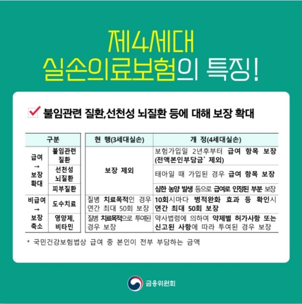 실손보험 한방치료 보장되나요? 4세대 실손도 가능하다?