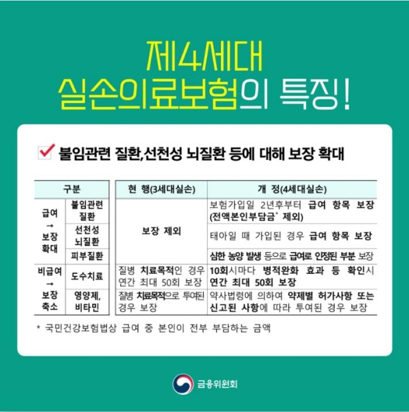 4세대 실손보험 보장범위의 특징.(출처 : 금융위원회)