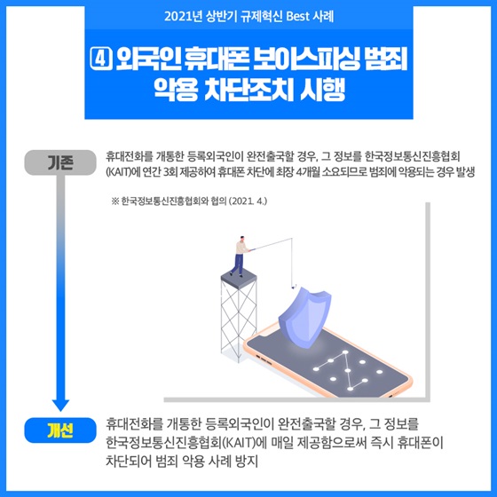 4. 외국인 휴대폰 보이스피싱 범죄 악용 차단조치 시행