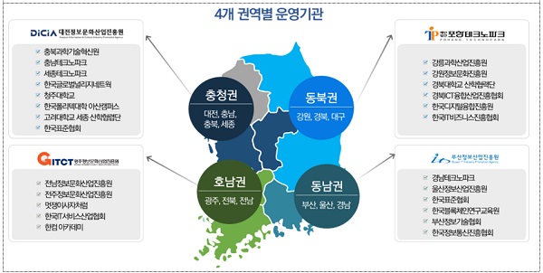 서울·4대 권역 ICT이노베이션스퀘어 조성 현황