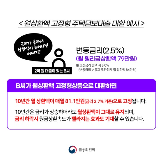 월상환액 고정형 주택담보대출 대환 예시