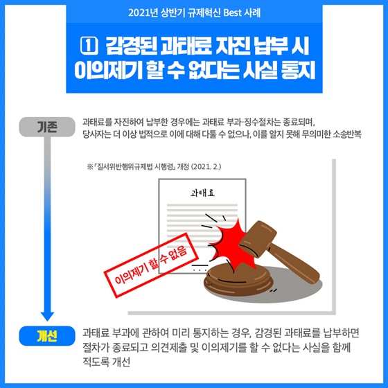 1. 감경된 과태료 자진 납부시 이의제기 할 수 없다는 사실 통지