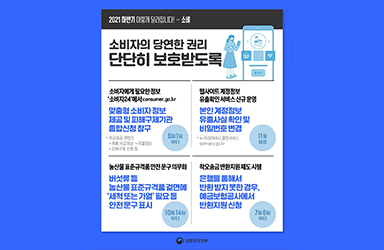 [2021년 하반기 이렇게 달라집니다] 소비