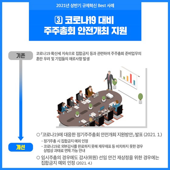 3. 코로나19 대비 주주총회 안전개최 지원